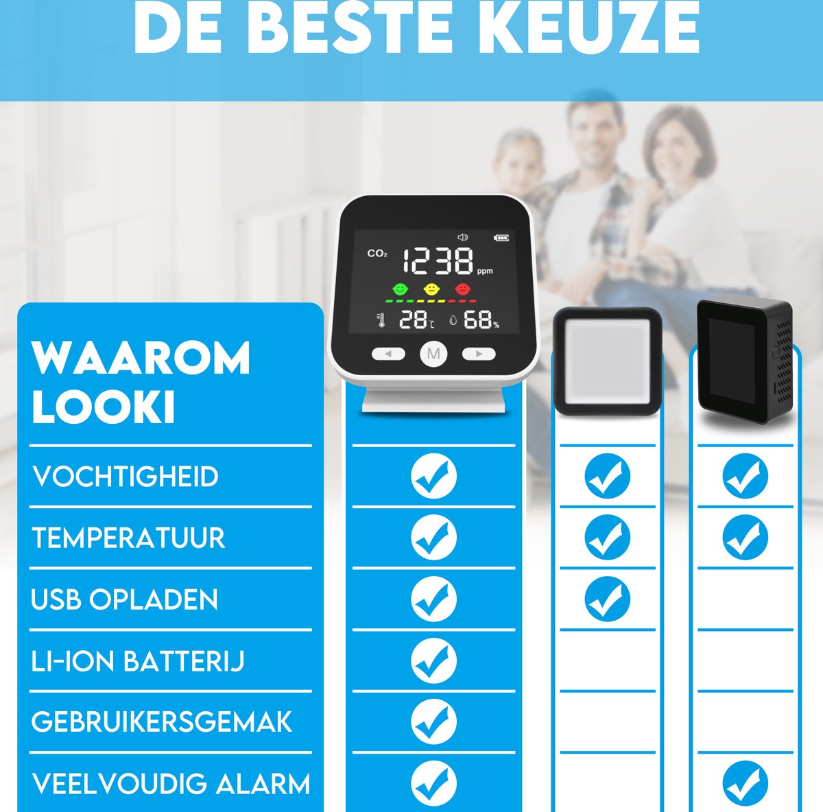 Looki Slimme Co2 Meter met app – Hygro Vocht en Thermometer - Luchtkwaliteitsmeter